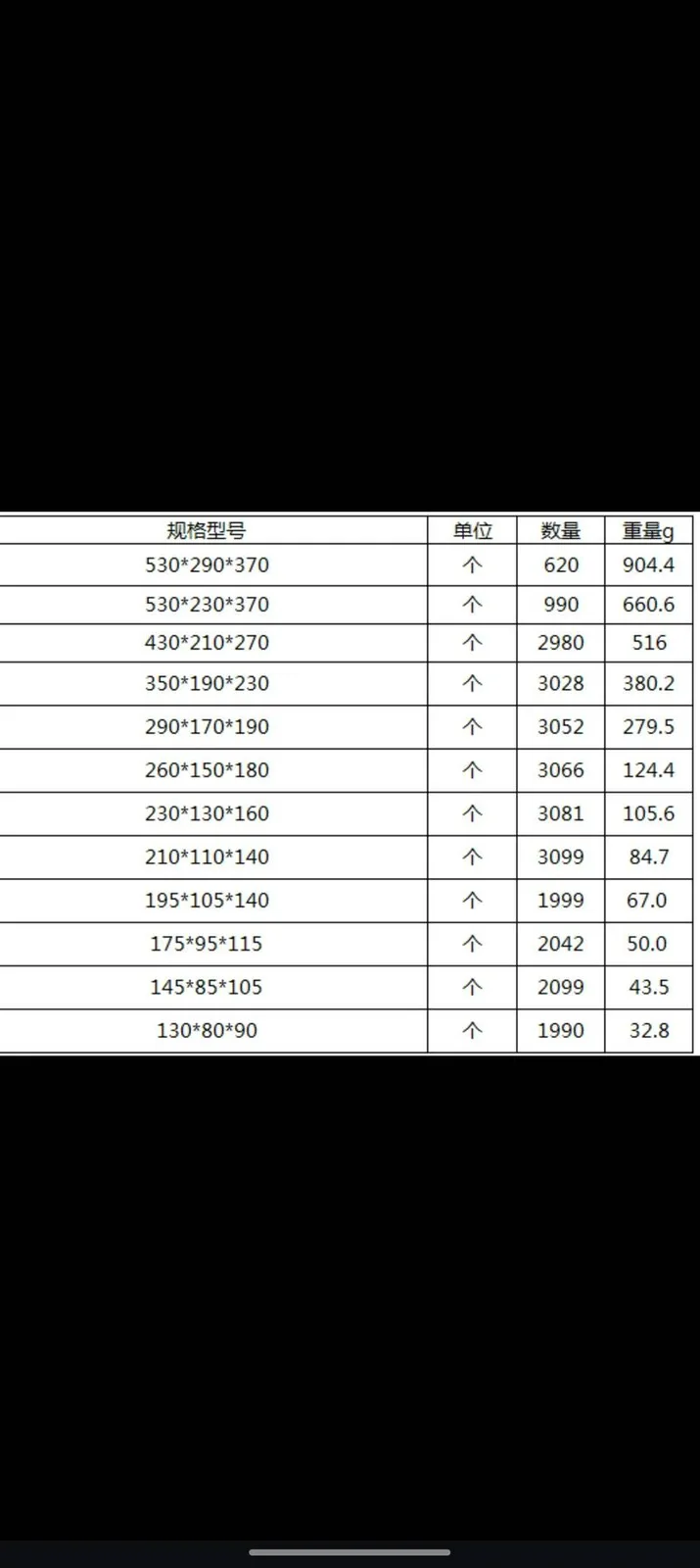 阿拉木图有高品质纸箱  12种规格，欢迎咨询了解
