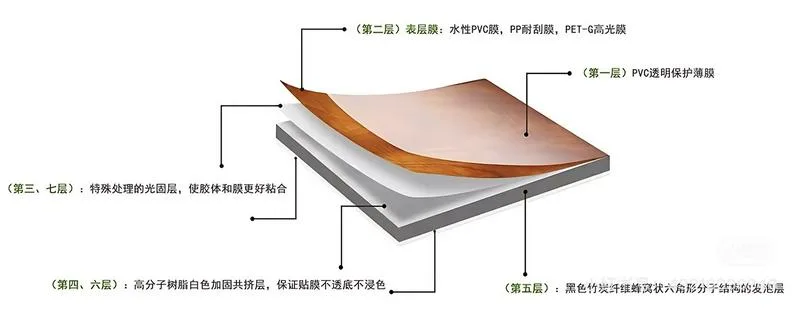 鸿图贸易有限责任公司