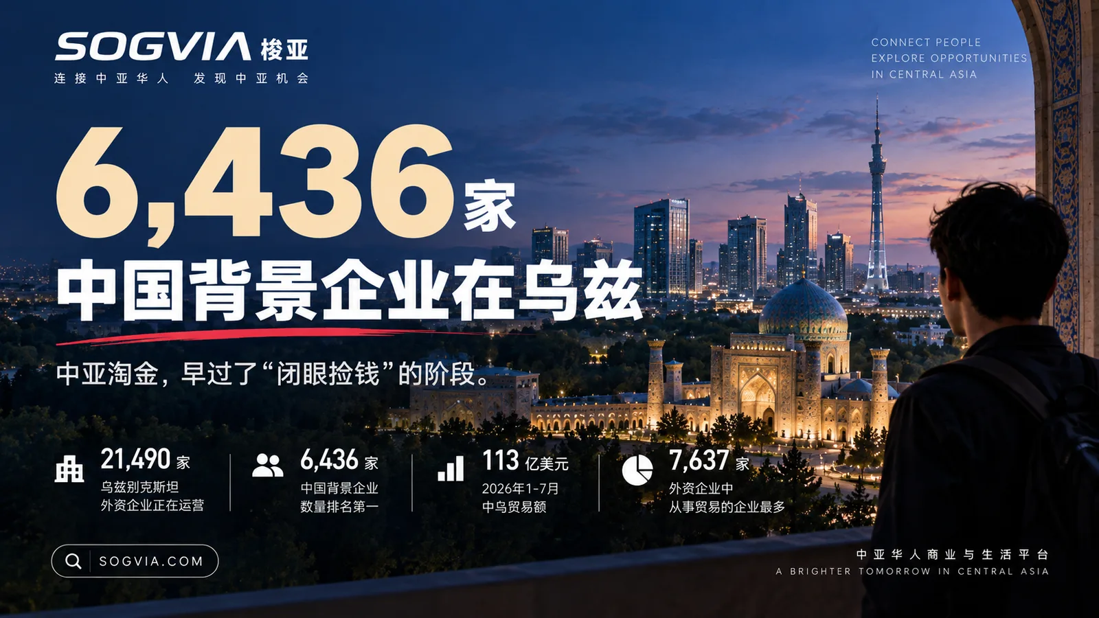 乌兹已有6436家中国背景企业：中亚早过了“闭眼捡钱”的阶段