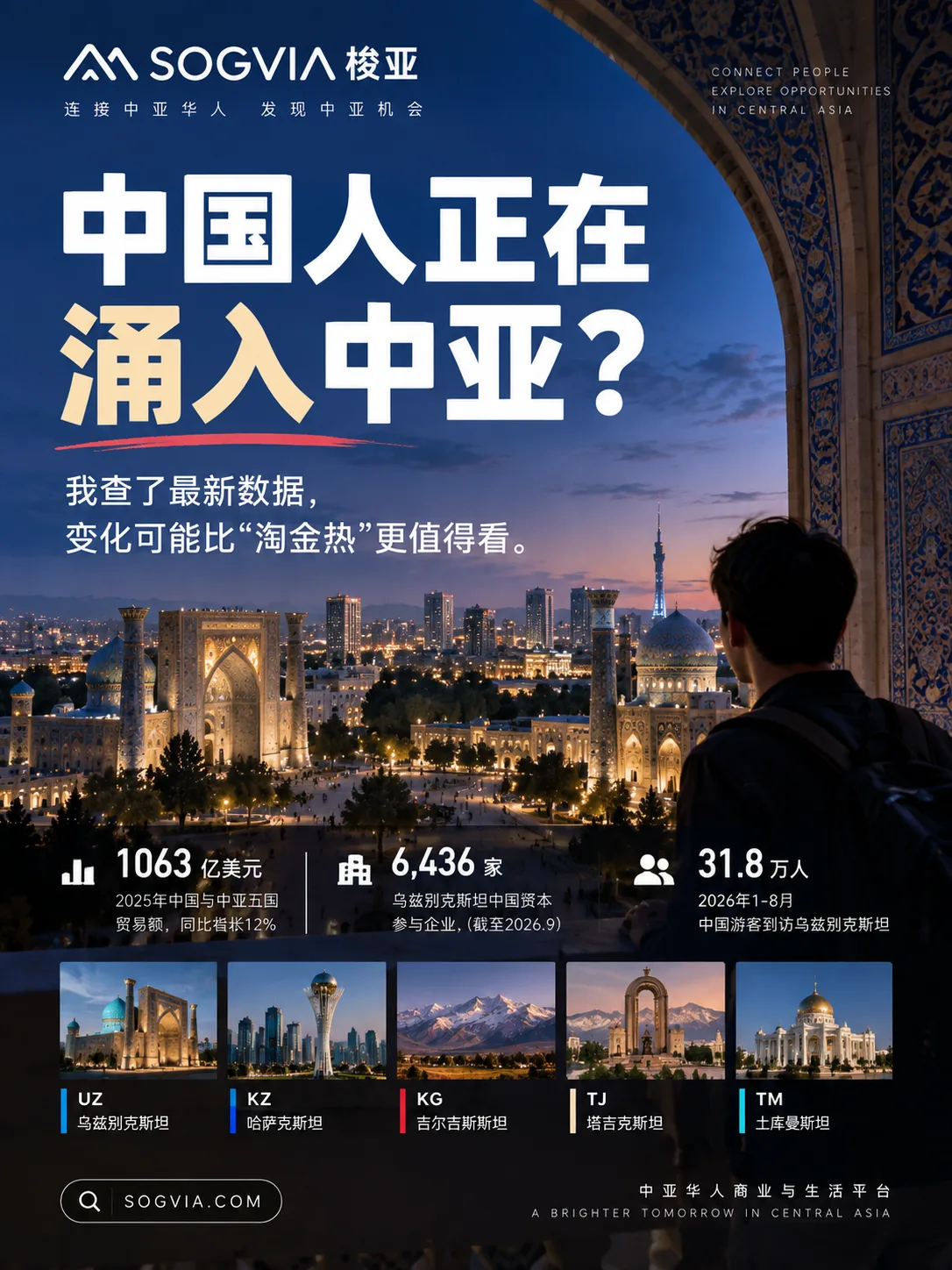 欢迎加入 SOGVIA 梭亚 中亚华人交流群