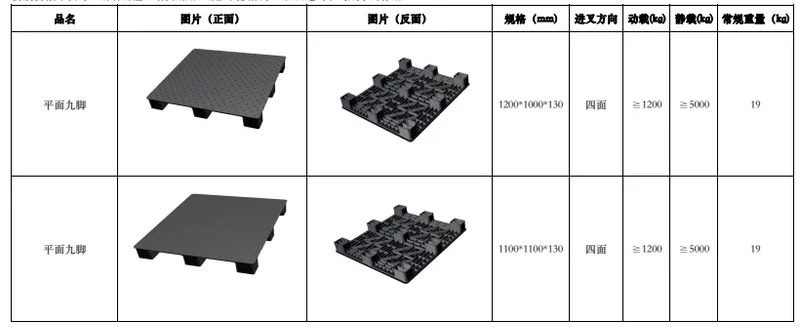 有没有需要托板的，可以联系我 一手货源