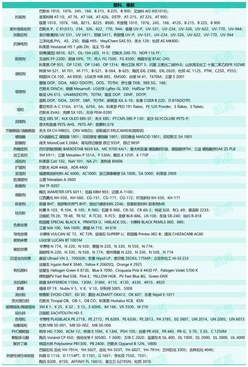 地坪漆/涂料原材料供应商