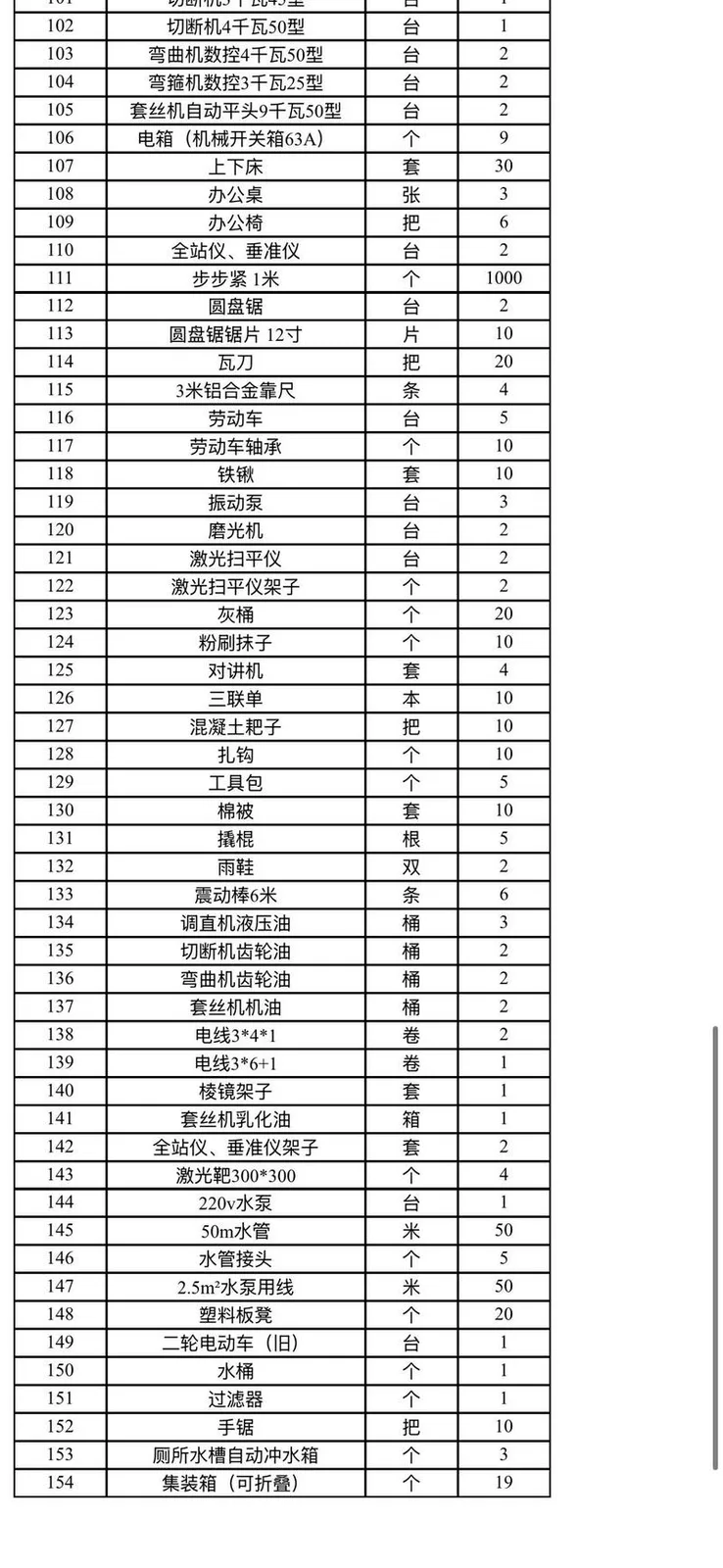 需要这些的可以联系了全部打包卖