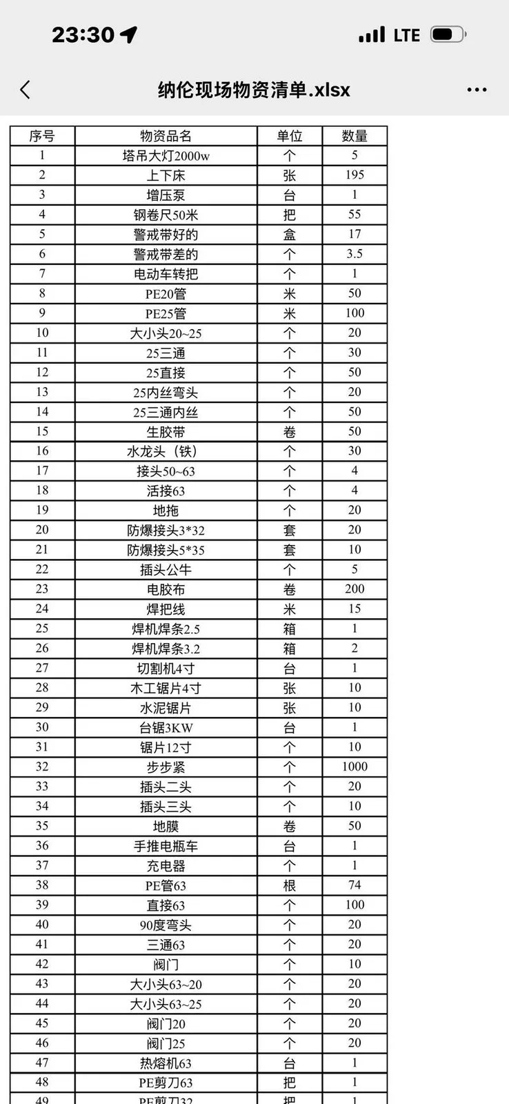 需要这些的可以联系了全部打包卖