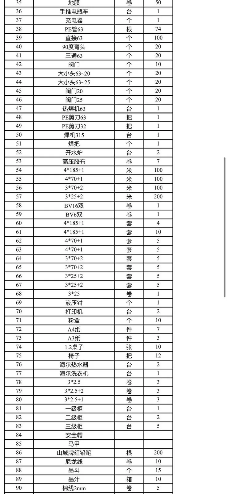需要这些的可以联系了全部打包卖