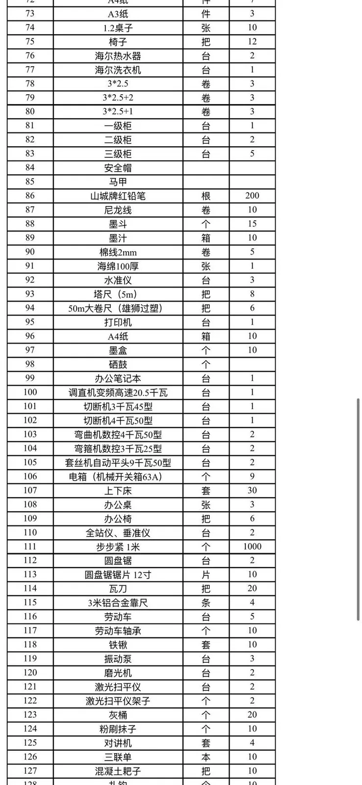 需要这些的可以联系了全部打包卖